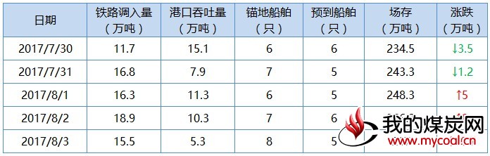 曹1