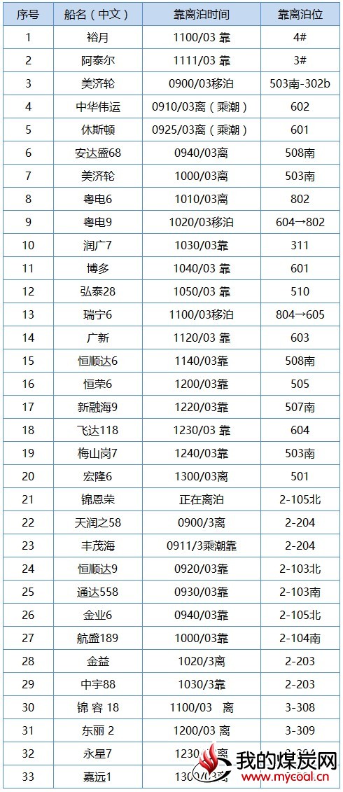 曹2