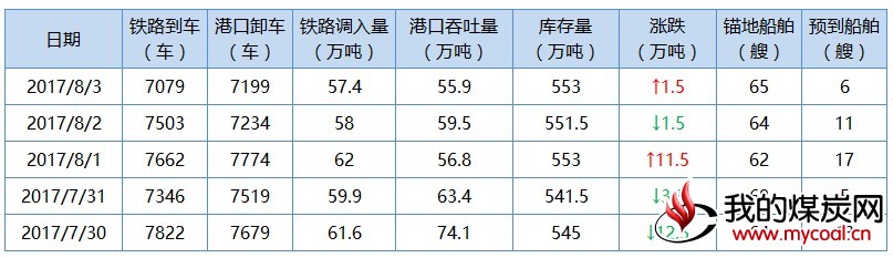 秦1