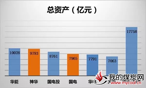 煤炭,煤炭价格,焦煤,焦炭,动力煤,焦炭价格,无烟煤,焦煤价格