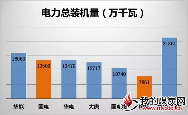 煤炭,煤炭价格,焦煤,焦炭,动力煤,焦炭价格,无烟煤,焦煤价格