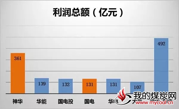 煤炭,煤炭价格,焦煤,焦炭,动力煤,焦炭价格,无烟煤,焦煤价格