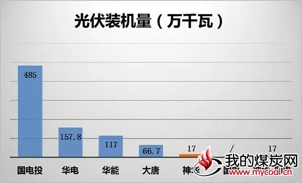 煤炭,煤炭价格,焦煤,焦炭,动力煤,焦炭价格,无烟煤,焦煤价格