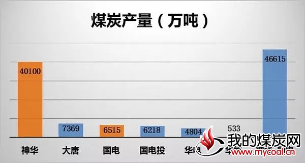 煤炭,煤炭价格,焦煤,焦炭,动力煤,焦炭价格,无烟煤,焦煤价格