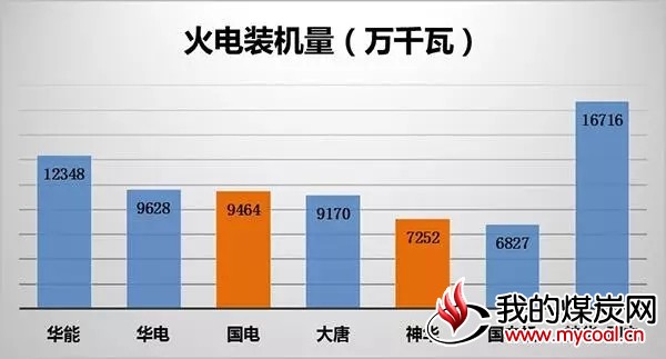 煤炭,煤炭价格,焦煤,焦炭,动力煤,焦炭价格,无烟煤,焦煤价格