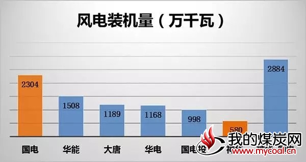 煤炭,煤炭价格,焦煤,焦炭,动力煤,焦炭价格,无烟煤,焦煤价格