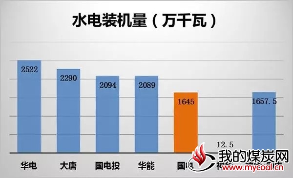 煤炭,煤炭价格,焦煤,焦炭,动力煤,焦炭价格,无烟煤,焦煤价格