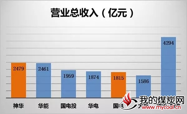煤炭,煤炭价格,焦煤,焦炭,动力煤,焦炭价格,无烟煤,焦煤价格