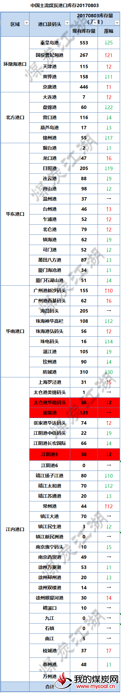 2017-08-03_141406全国_副本