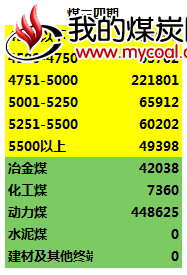 三、四期
