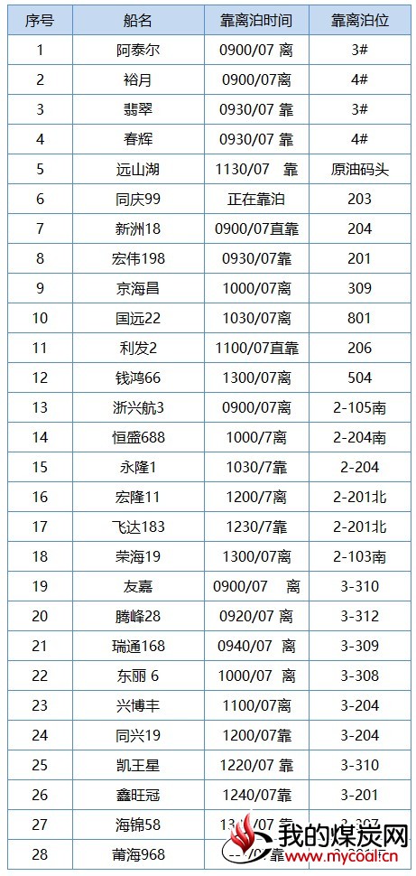 曹2