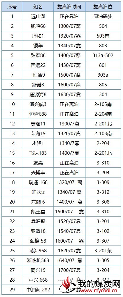 曹3
