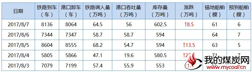 秦1