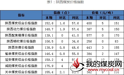 2017-08-07_陕西煤炭1