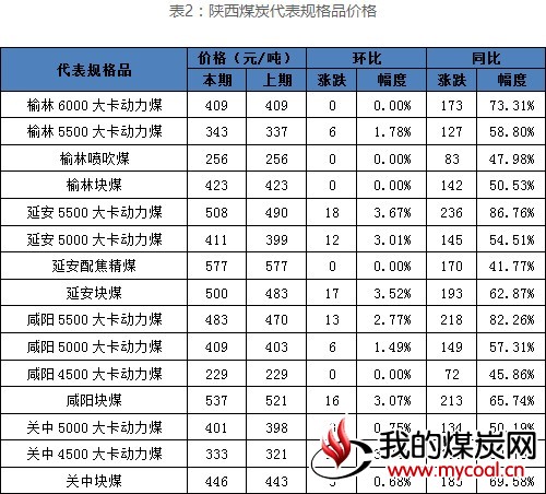 2017-08-07_陕西煤炭2