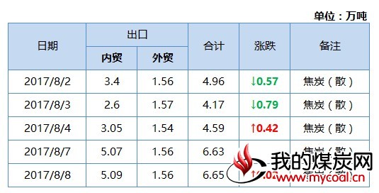 焦炭