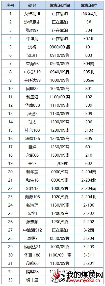 曹2