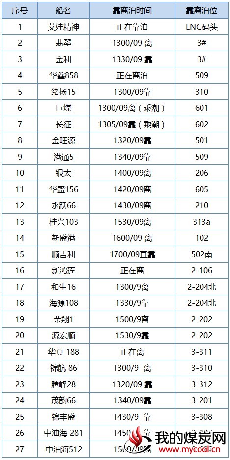 曹3