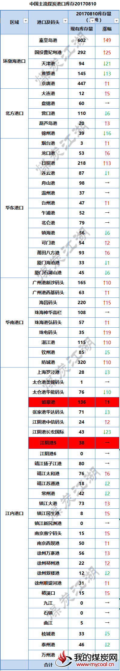 2017-08-10_135857全国_副本