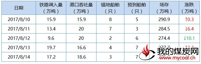 操1