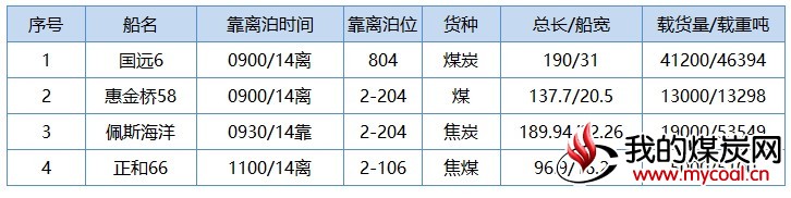 操2