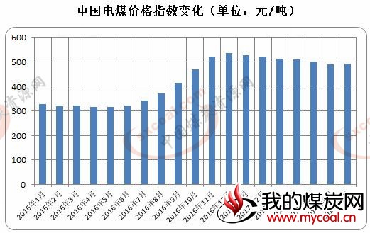 煤炭,煤炭价格,焦煤,焦炭,动力煤,焦炭价格,无烟煤,焦煤价格