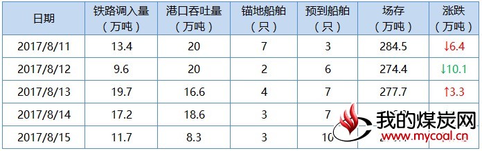 曹妃甸