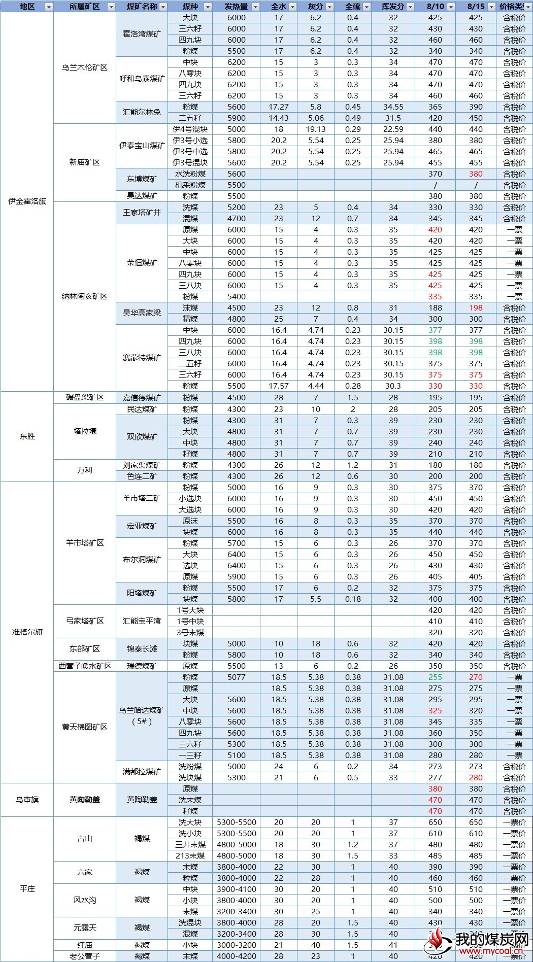 2017-08-15_内蒙古参考价
