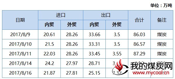 煤炭