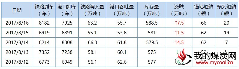 秦1