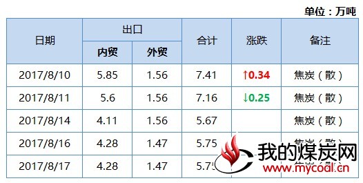 焦炭
