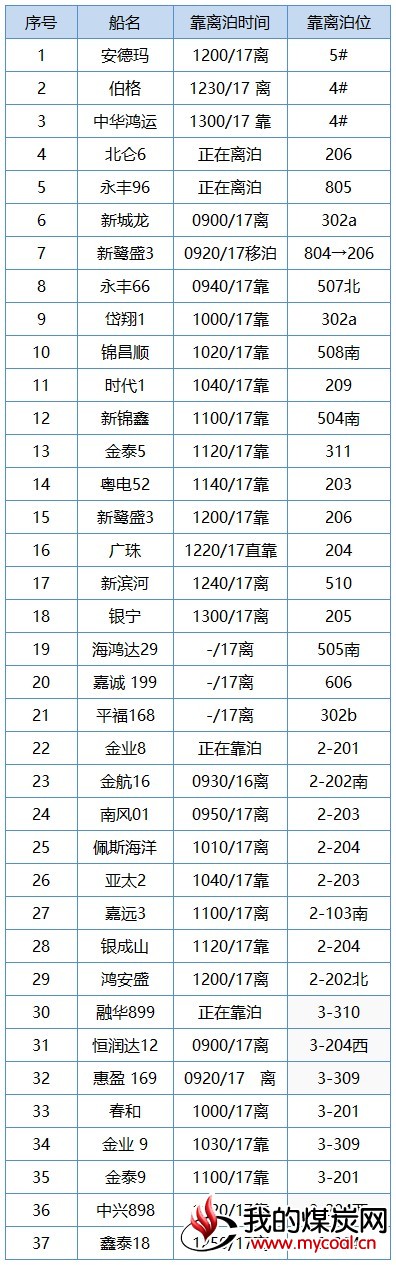 曹2