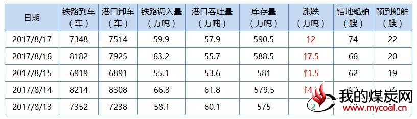 秦1