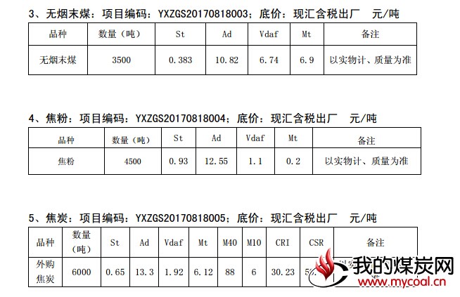 煤炭,煤炭价格,焦煤,焦炭,动力煤,焦炭价格,无烟煤,焦煤价格