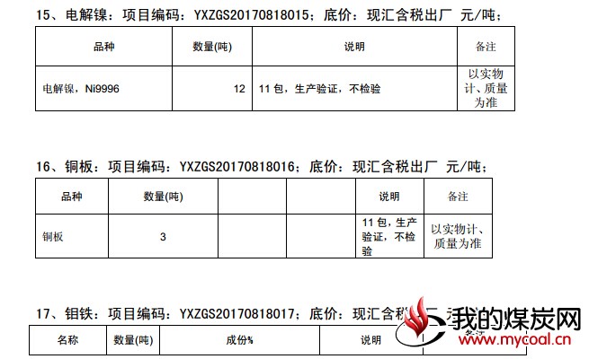 煤炭,煤炭价格,焦煤,焦炭,动力煤,焦炭价格,无烟煤,焦煤价格