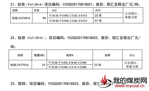煤炭,煤炭价格,焦煤,焦炭,动力煤,焦炭价格,无烟煤,焦煤价格