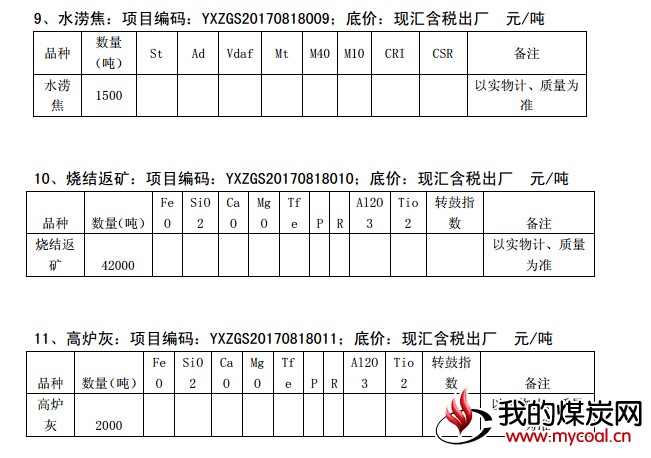 煤炭,煤炭价格,焦煤,焦炭,动力煤,焦炭价格,无烟煤,焦煤价格