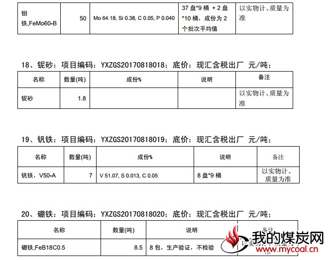 煤炭,煤炭价格,焦煤,焦炭,动力煤,焦炭价格,无烟煤,焦煤价格