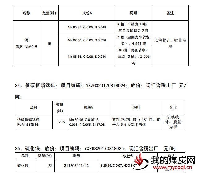 煤炭,煤炭价格,焦煤,焦炭,动力煤,焦炭价格,无烟煤,焦煤价格