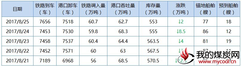 秦1