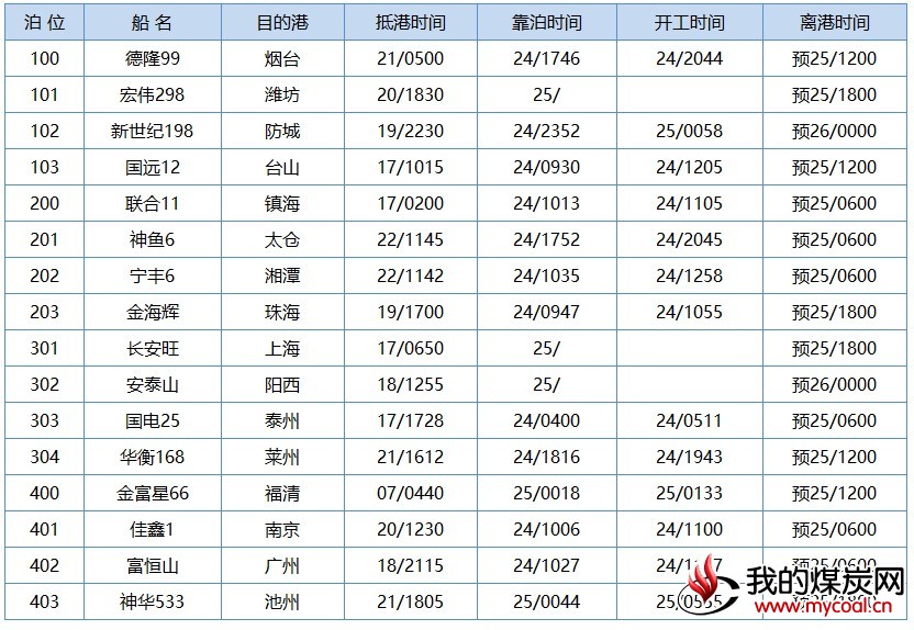 神1