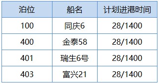 进