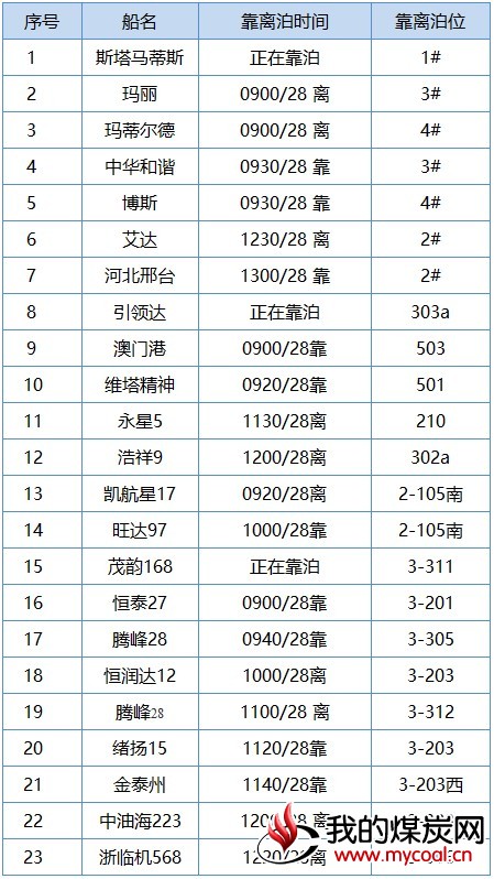上午