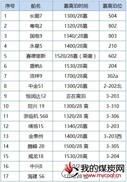 下午
