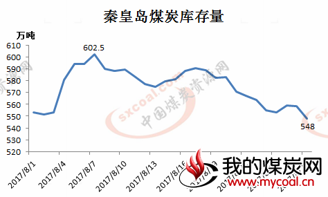 煤炭,煤炭价格,焦煤,焦炭,动力煤,焦炭价格,无烟煤,焦煤价格