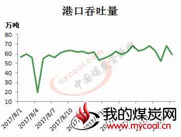 煤炭,煤炭价格,焦煤,焦炭,动力煤,焦炭价格,无烟煤,焦煤价格