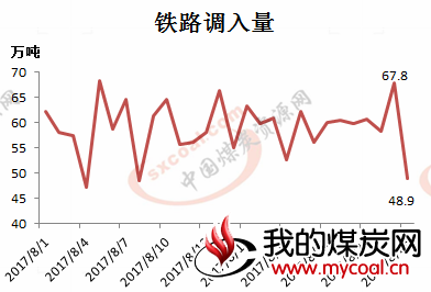 煤炭,煤炭价格,焦煤,焦炭,动力煤,焦炭价格,无烟煤,焦煤价格