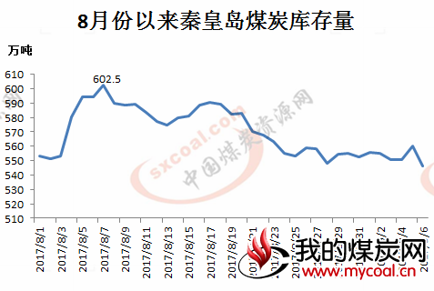 煤炭,煤炭价格,焦煤,焦炭,动力煤,焦炭价格,无烟煤,焦煤价格