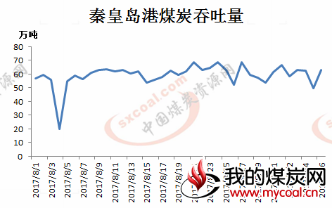 煤炭,煤炭价格,焦煤,焦炭,动力煤,焦炭价格,无烟煤,焦煤价格