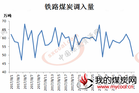 煤炭,煤炭价格,焦煤,焦炭,动力煤,焦炭价格,无烟煤,焦煤价格